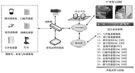 手机远程控制plc0.jpg