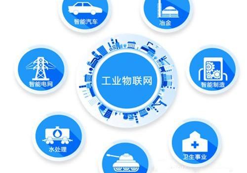 工业物联网 工业物联网