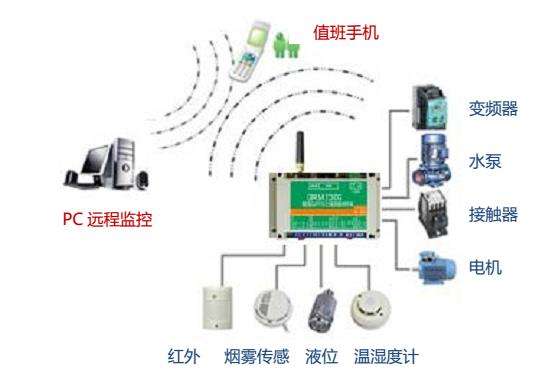 PLC远程控制 PLC远程控制