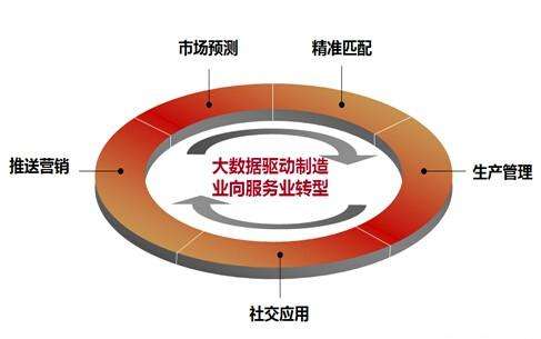 PLC在远程监控 PLC在远程监控