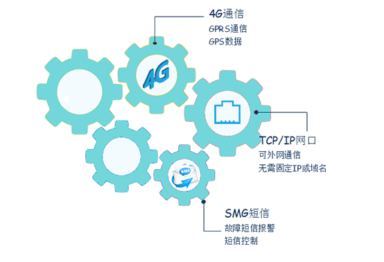 手机组态软件可实现复杂功能 手机组态软件可实现复杂功能