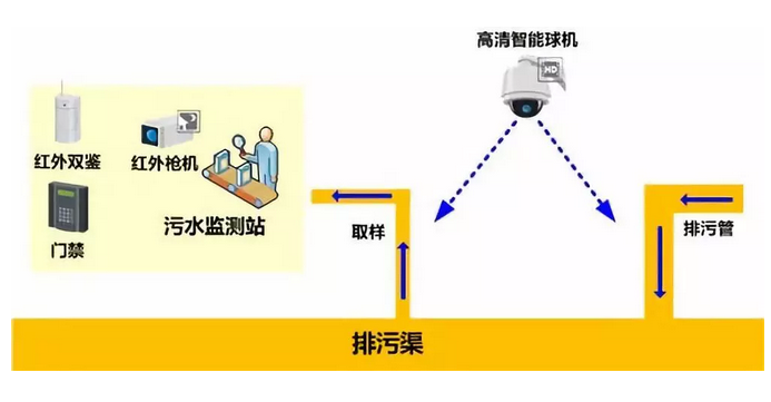工业物联网 工业物联网