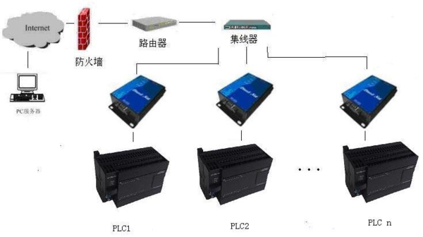 PLC远程监控在钢铁废水处理系统中的应用 PLC远程监控在钢铁废水处理系统中的应用