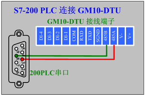 此时我们将plc prot0串口的3引脚连接gm10模块的"485a"端子,8引脚连接