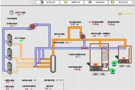 云组态 云组态