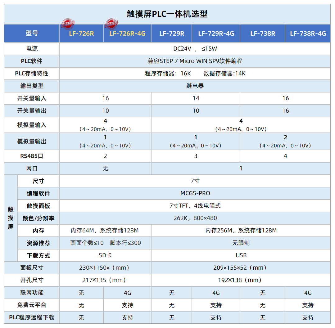 Lf73 Rbs 蓝蜂物联网
